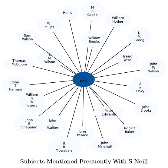 Related subjects