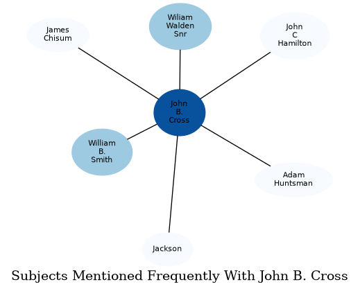 Related subjects