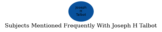 Related subjects