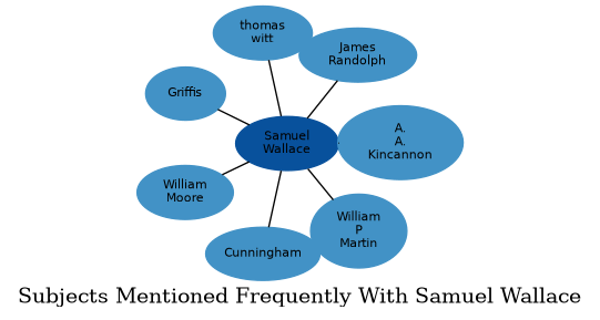 Related subjects