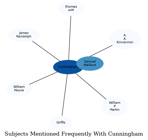 Related subjects