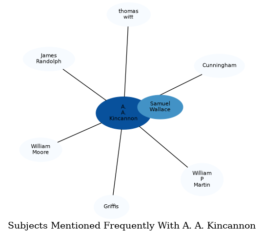 Related subjects