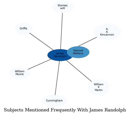 Related subjects