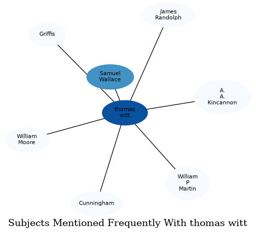 Related subjects