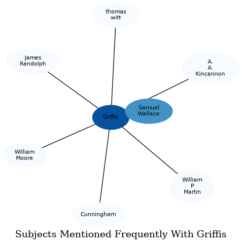 Related subjects