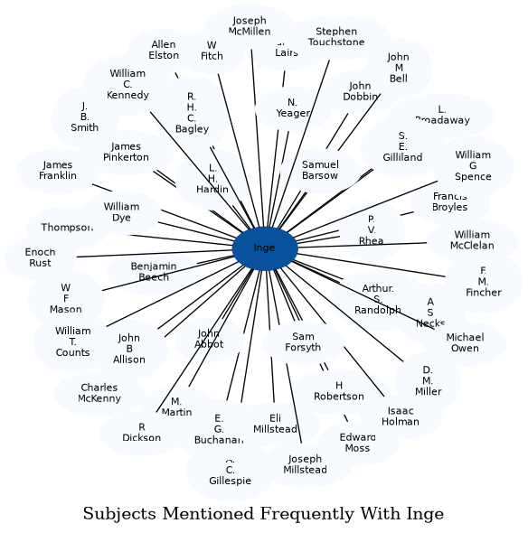 Related subjects