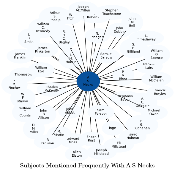 Related subjects