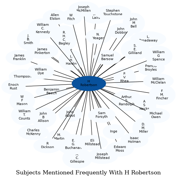 Related subjects