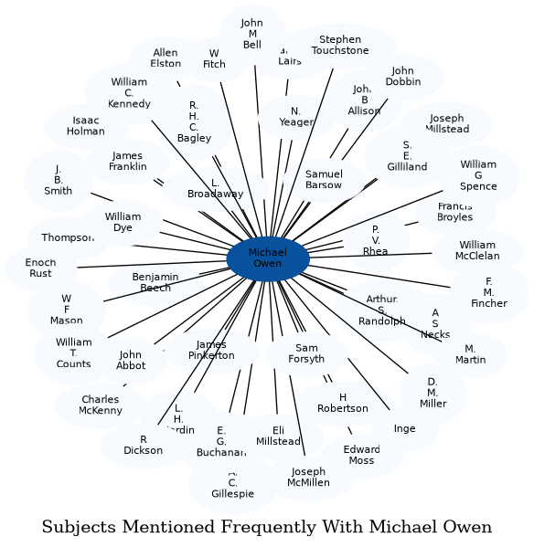 Related subjects