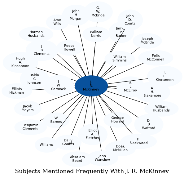 Related subjects