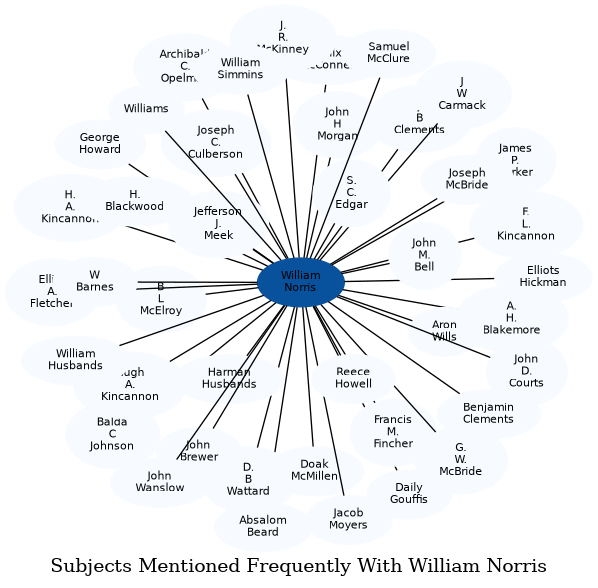 Related subjects