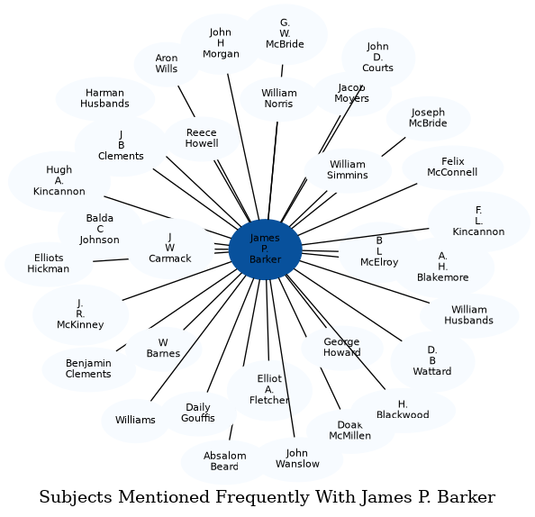 Related subjects