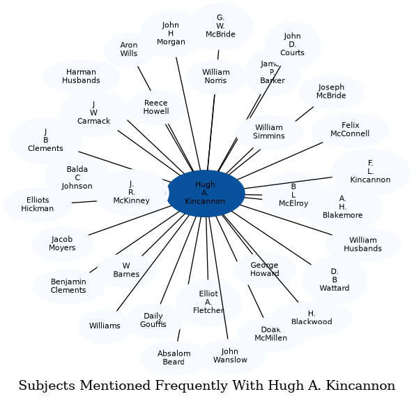 Related subjects