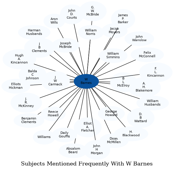Related subjects
