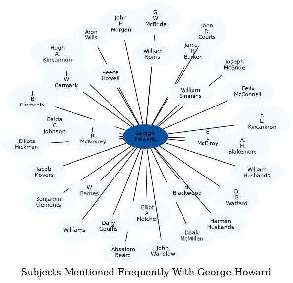 Related subjects