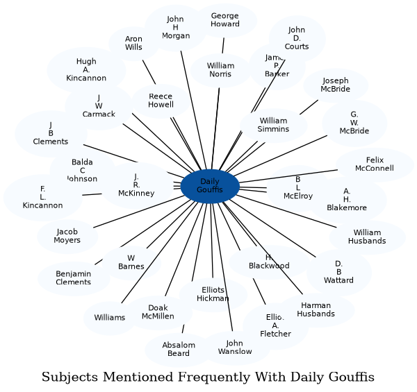 Related subjects