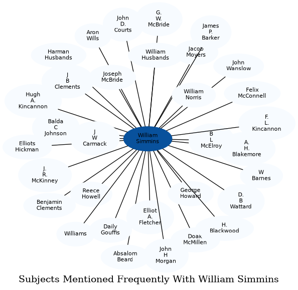 Related subjects