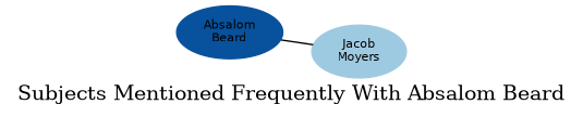 Related subjects