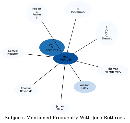Related subjects