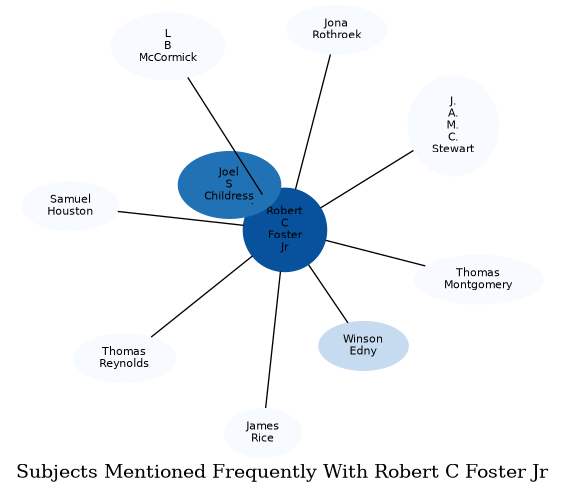 Related subjects