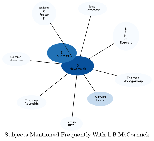 Related subjects