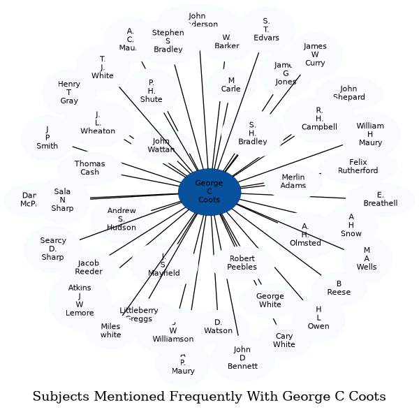 Related subjects