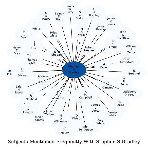 Related subjects