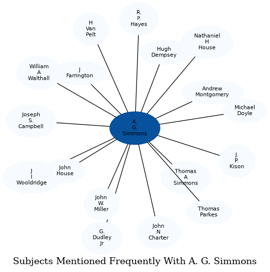 Related subjects
