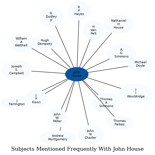 Related subjects