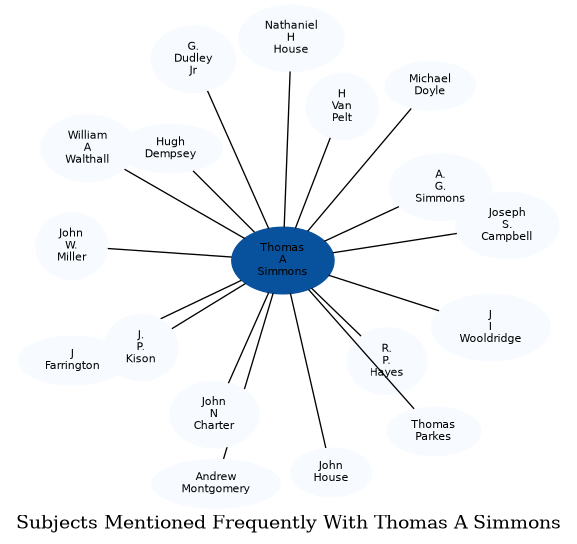 Related subjects