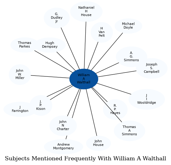 Related subjects