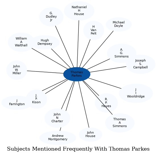 Related subjects