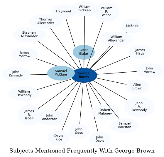 Related subjects