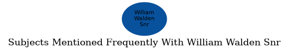Related subjects