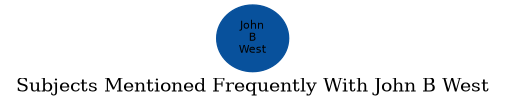 Related subjects