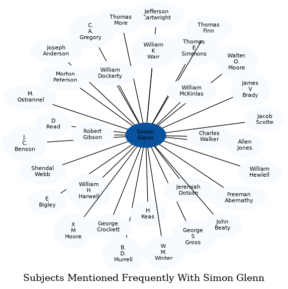 Related subjects