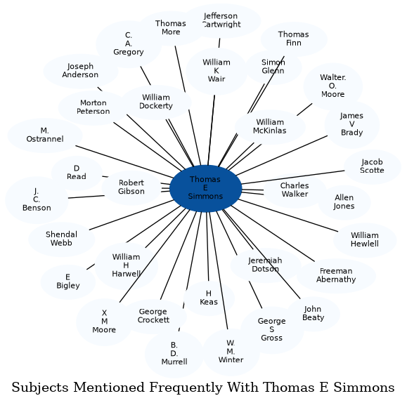 Related subjects