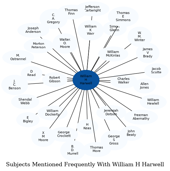 Related subjects