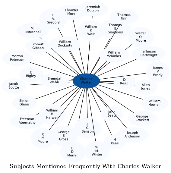 Related subjects