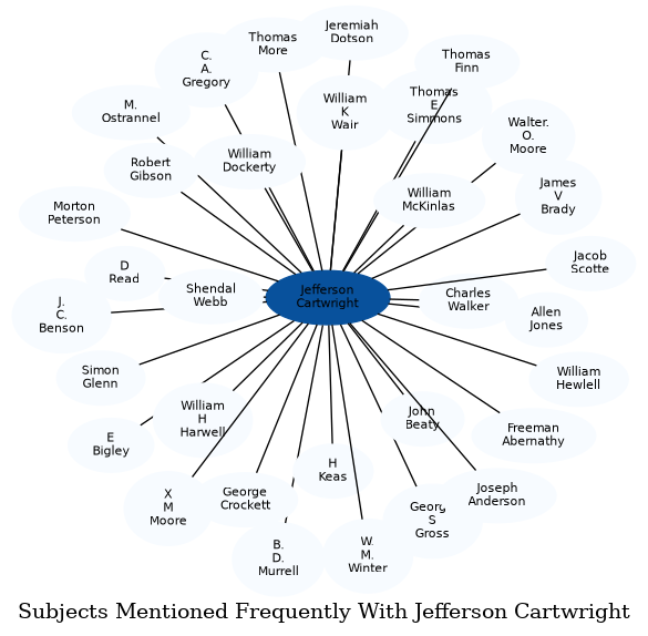 Related subjects