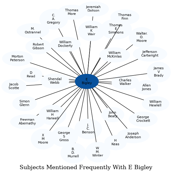 Related subjects