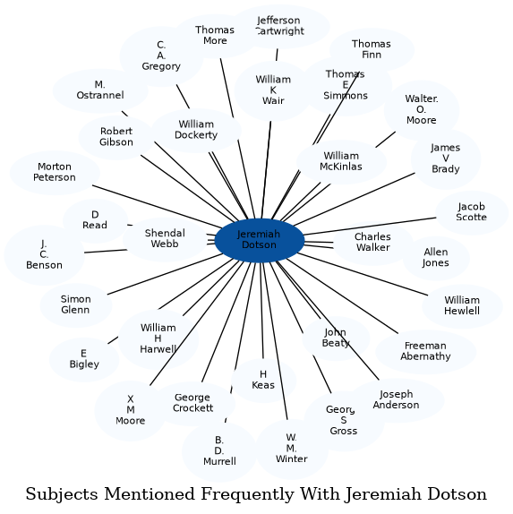 Related subjects