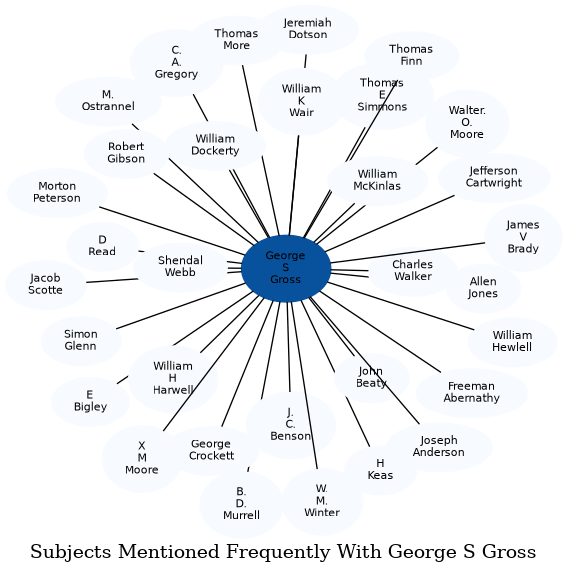 Related subjects