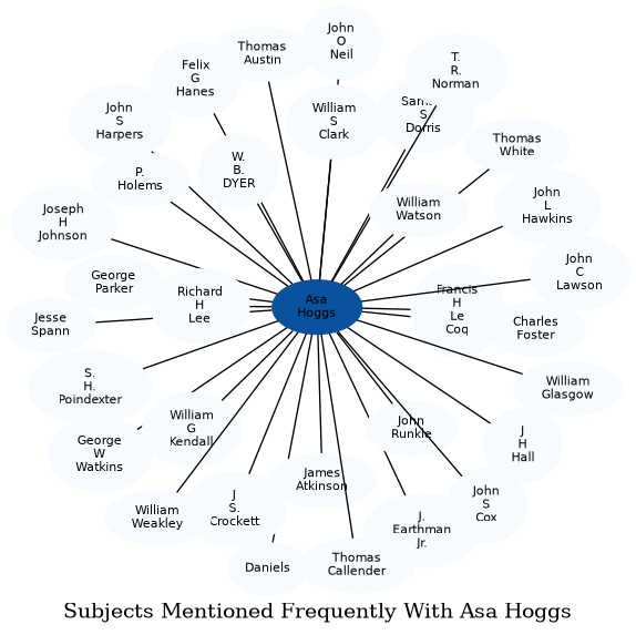 Related subjects