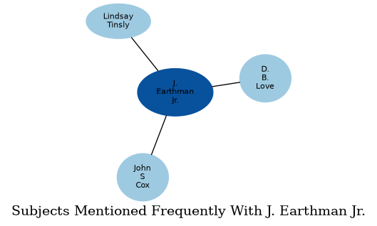 Related subjects