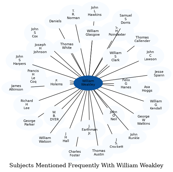 Related subjects