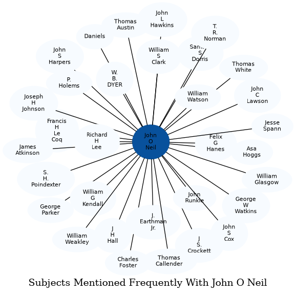 Related subjects