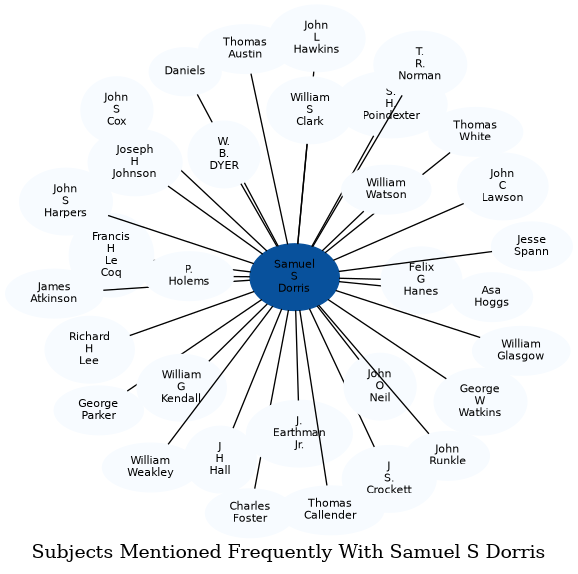 Related subjects