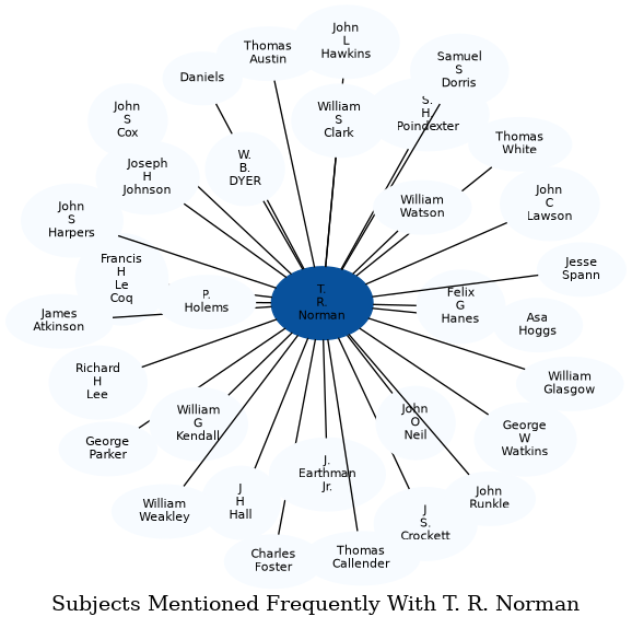 Related subjects