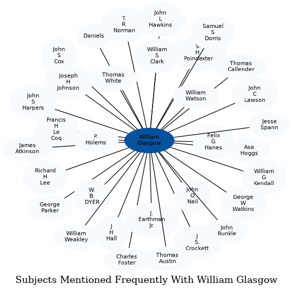 Related subjects